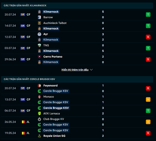 Nhận định phong độ Kilmarnock vs Cercle Brugge KSV