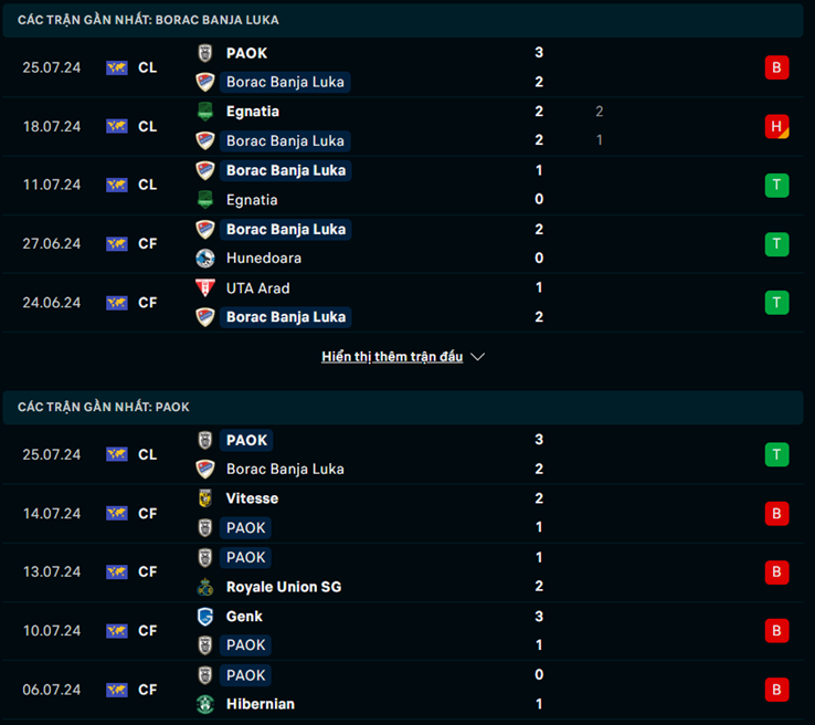 Phong độ Borac Banja Luka vs PAOK
