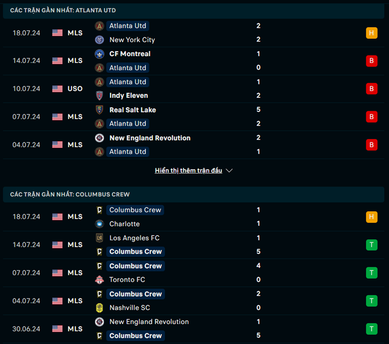 Nhận định phong độ Atlanta United vs Columbus Crew