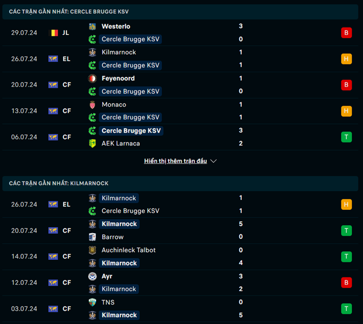 Phong độ Cercle Brugge vs Kilmarnock