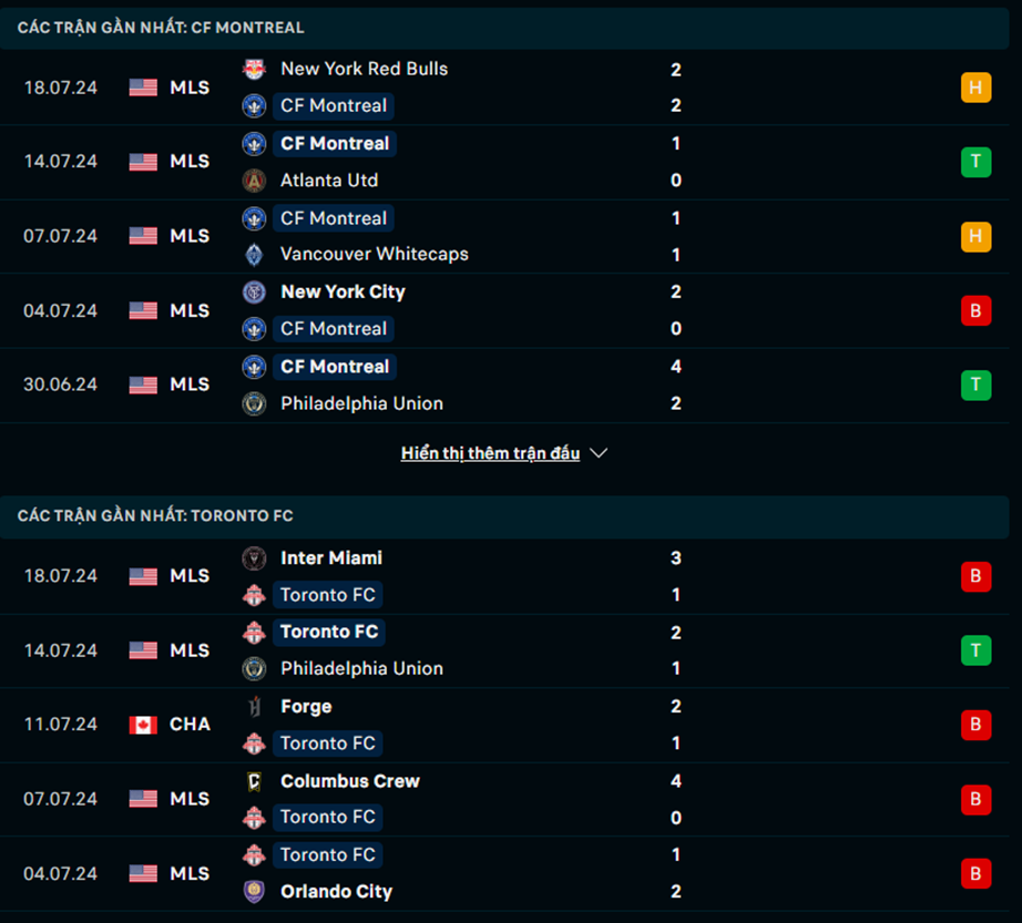 Nhận định phong độ CF Montreal vs Toronto FC