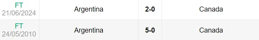 Thành tích đối đầu giữa Argentina vs Canada