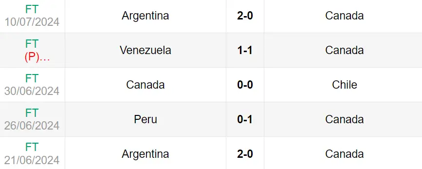 soi keo goc canada vs uruguay 7h 14 07 2