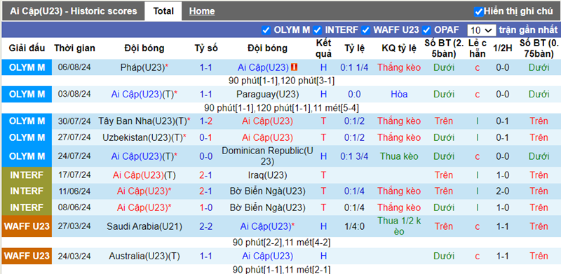 Phong độ U23 Ai Cập