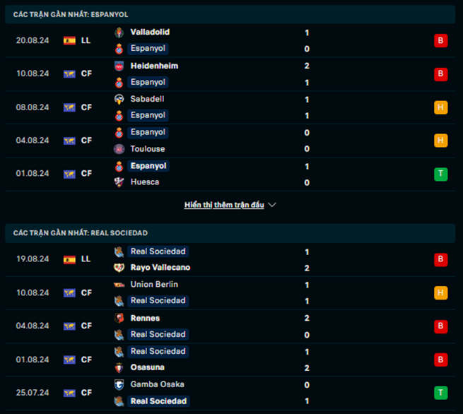 Phong độ Espanyol vs Real Sociedad