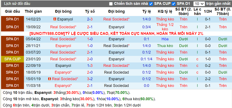 Lịch sử đối đầu Espanyol vs Real Sociedad