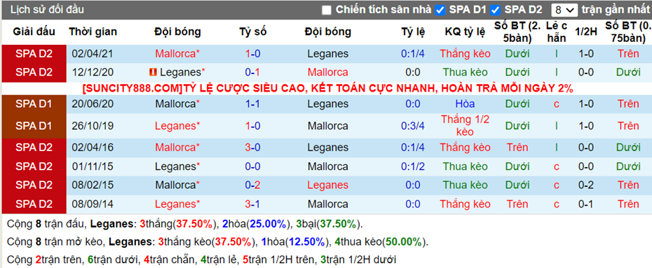 Lịch sử đối đầu Leganes vs Mallorca