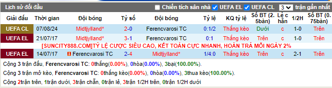 Lịch sử đối đầu Ferencvaros vs Midtjylland