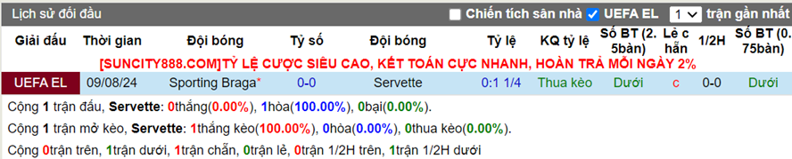 Lịch sử đối đầu Servette vs Sporting Braga