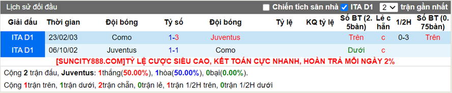 Lịch sử đối đầu Juventus vs Como