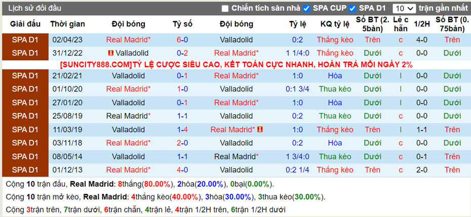 Lịch sử đối đầu Real Madrid vs Valladolid