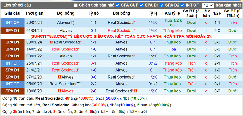 Lịch sử đối đầu Real Sociedad vs Alaves