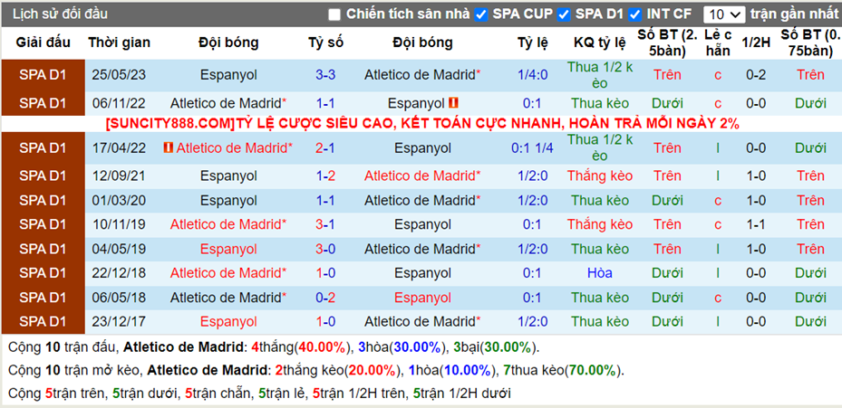 Lịch sử đối đầu Atletico Madrid vs Espanyol