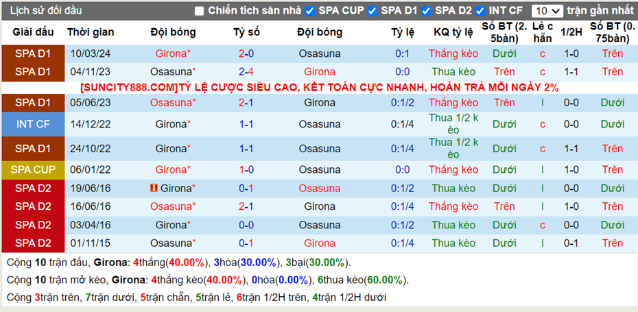 Lịch sử đối đầu Girona vs Osasuna