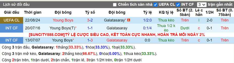 Lịch sử đối đầu Galatasaray vs Young Boys