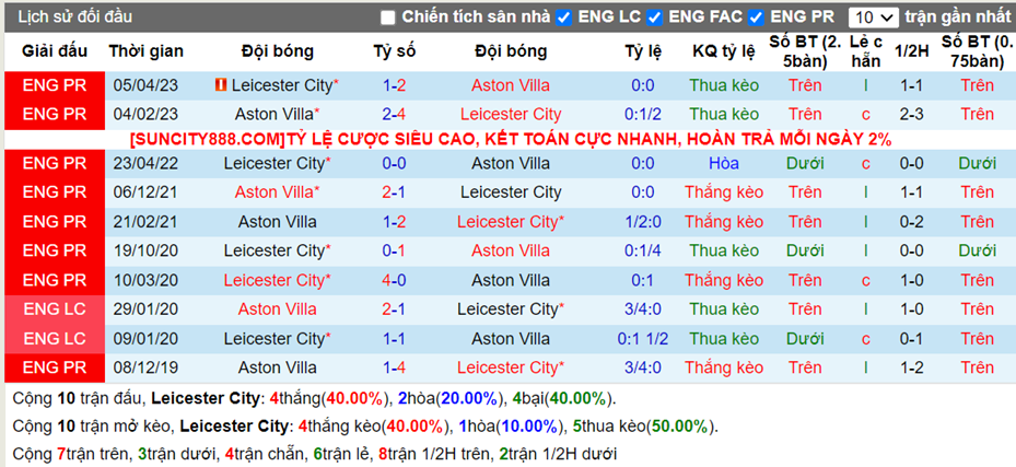 Lịch sử đối đầu Leicester vs Aston Villa