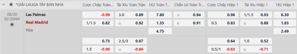 Soi kèo trận Las Palmas vs Real Madrid