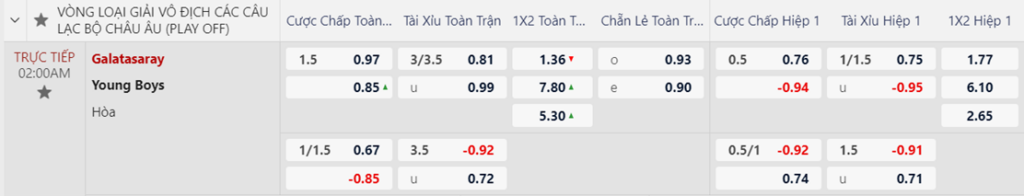 Soi kèo trận Galatasaray vs Young Boys