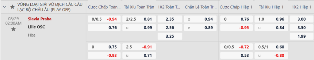 Soi kèo trận Slavia Praha vs Lille