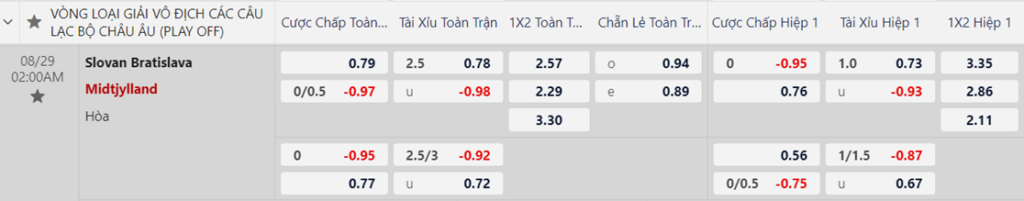 Soi kèo trận Slovan Bratislava vs Midtjylland