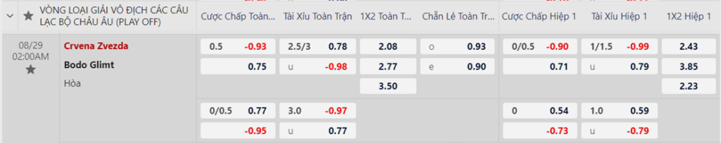 Soi kèo trận Crvena Zvezda vs Bodo Glimt