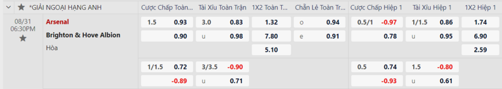 Soi kèo trận Arsenal vs Brighton