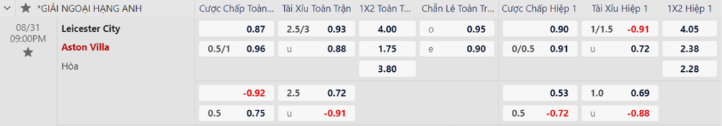Soi kèo trận Leicester vs Aston Villa
