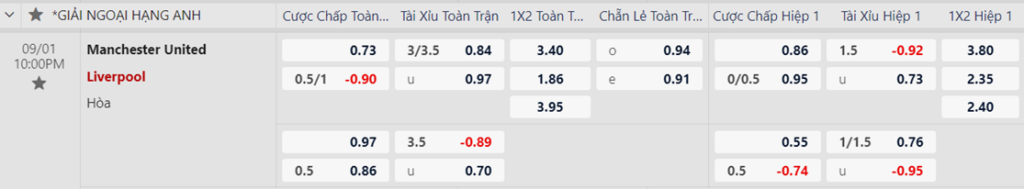 Soi kèo trận Man United vs Liverpool