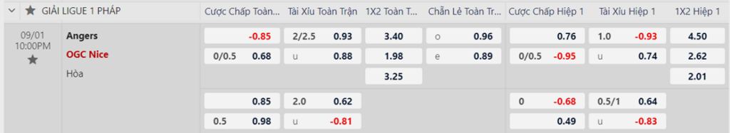 Soi kèo trận Angers vs Nice