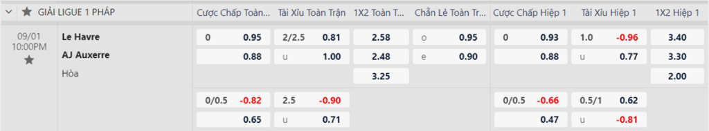 Soi kèo trận Le Havre vs Auxerre