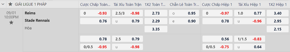 Soi kèo trận Reims vs Rennes