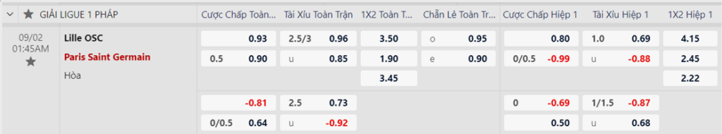 Soi kèo trận Lille vs PSG