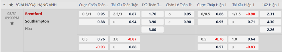 Soi kèo trận Brentford vs Southampton