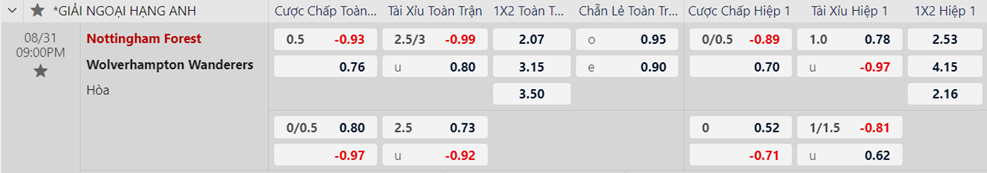 Soi kèo trận Nottingham vs Wolves