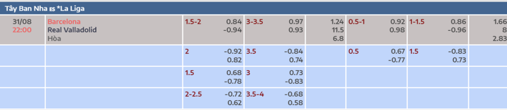 Soi kèo trận Barcelona vs Valladolid