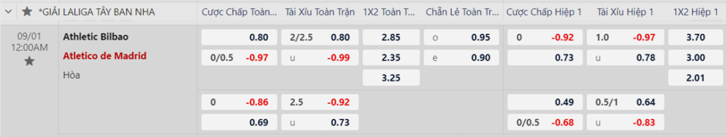 Soi kèo trận Athletic Bilbao vs Atletico Madrid