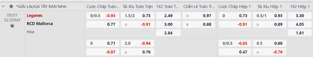 Soi kèo trận Leganes vs Mallorca