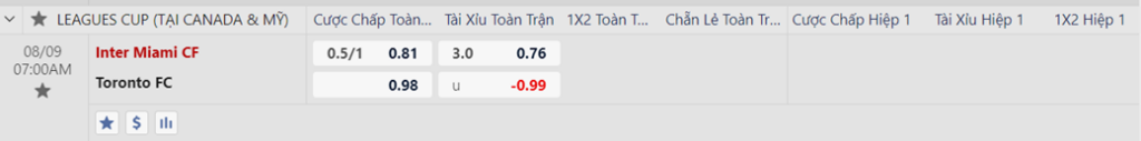 Soi kèo trận Inter Miami vs Toronto