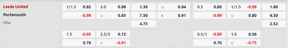 Soi kèo trận Leeds United vs Portsmouth