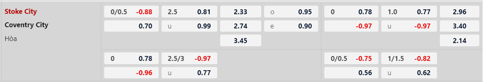 Soi kèo trận Stoke City vs Coventry