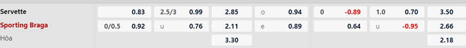 Soi kèo trận Servette vs Sporting Braga