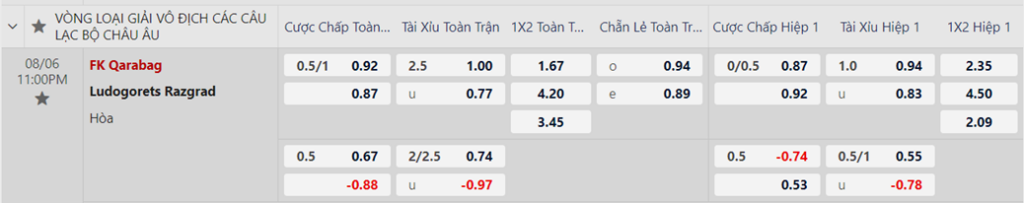 Soi kèo trận Qarabag vs Ludogorets