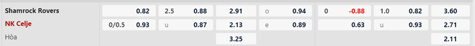 Soi kèo trận Shamrock Rovers vs Celje