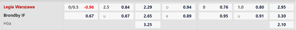 Soi kèo trận Legia vs Brondby