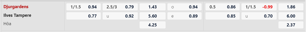 Soi kèo trận Djurgarden vs Ilves