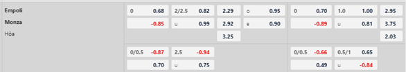 Soi kèo trận Empoli vs Monza