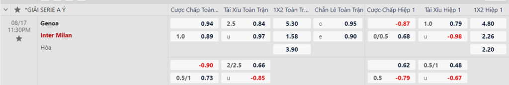 Soi kèo trận Genoa vs Inter Milan