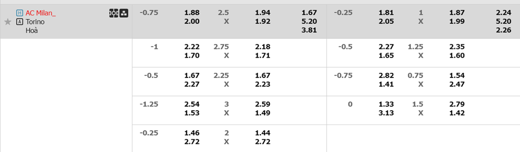 Soi kèo trận AC Milan vs Torino