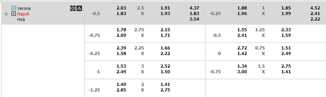 Soi kèo trận Verona vs Napoli