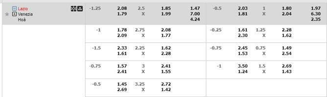 Soi kèo trận Lazio vs Venezia